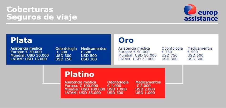 europ assistance Ancha2